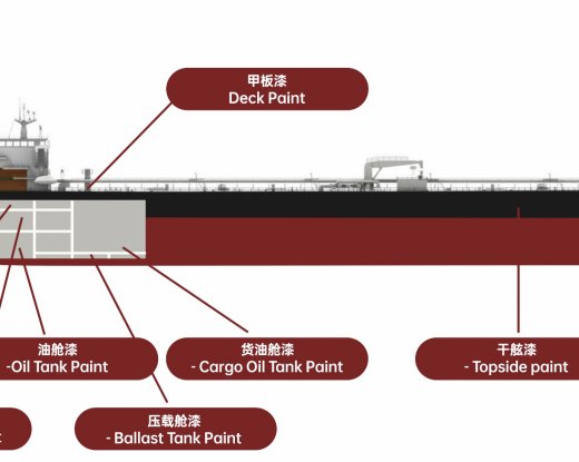有機(jī)硅油漆